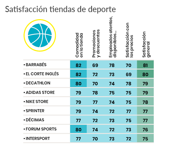 encuesta satisfaccion tiendas fisicas - deportes